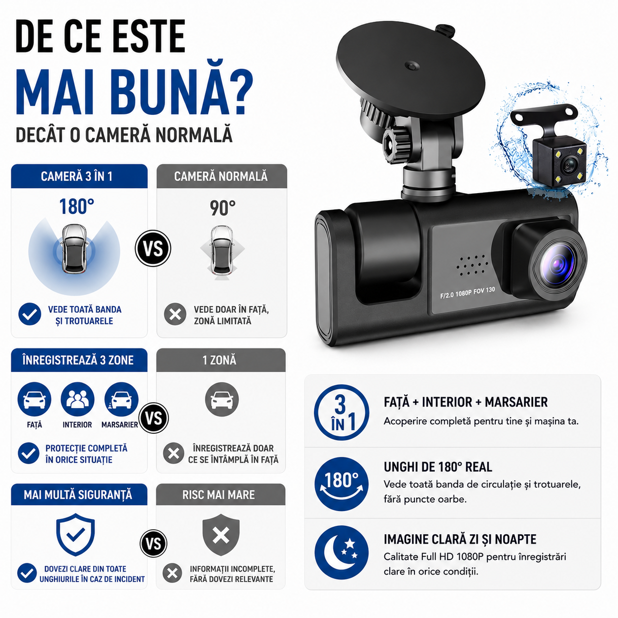 Camera Auto 3 in 1 Fata/Spate/Interior