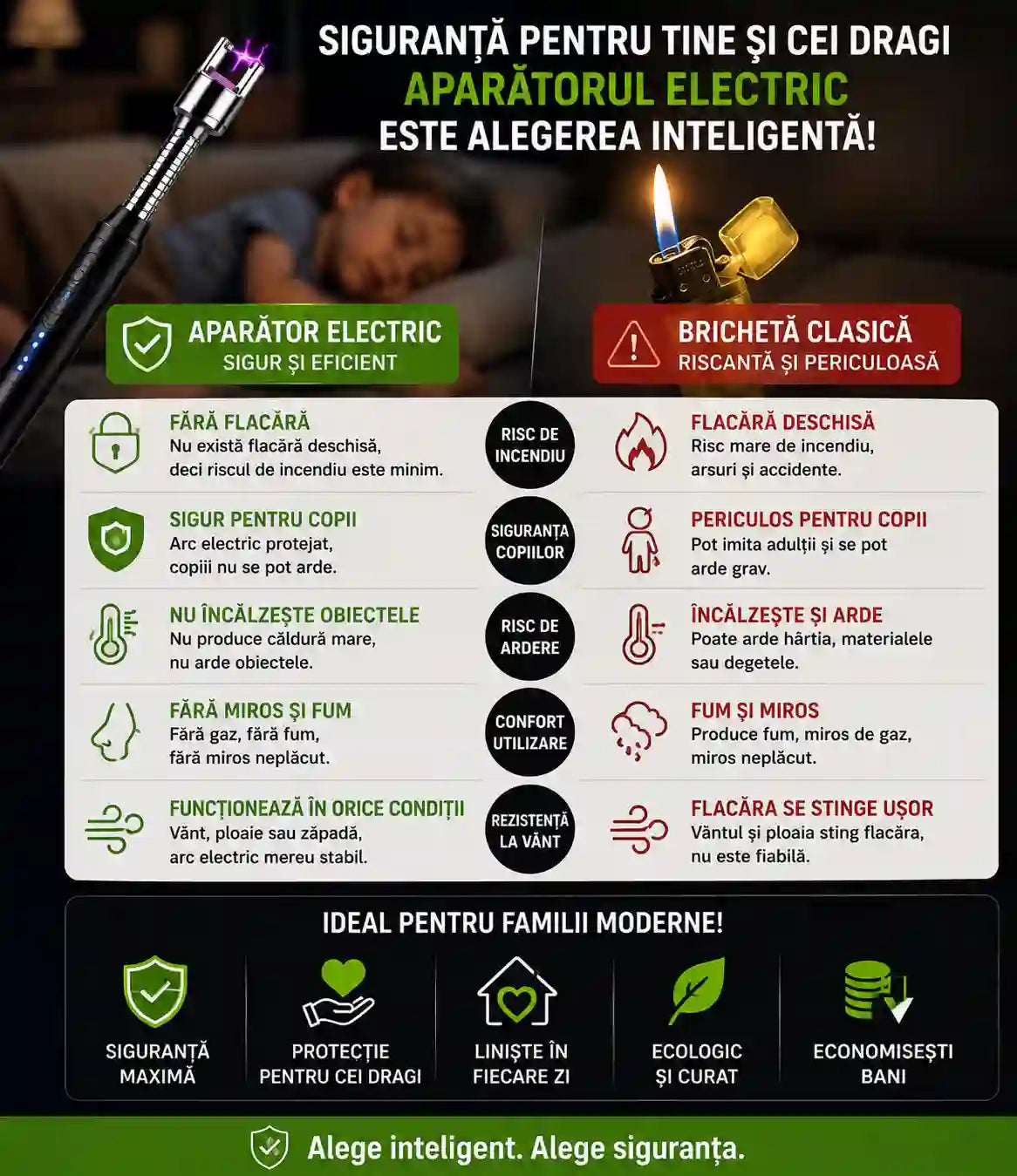 Bricheta Electrica Reîncarcabila USB